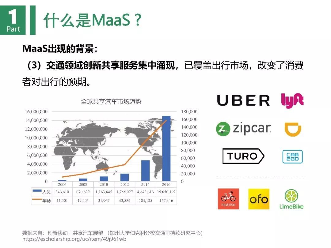 全球视角下，国外汽车品牌直播营销的新潮流与新趋势