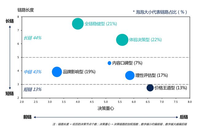 全球视角下，国外汽车品牌直播营销的新潮流与新趋势