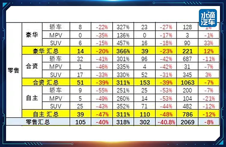 高档汽车品牌调价表格，豪华座驾的价格调整与市场趋势分析