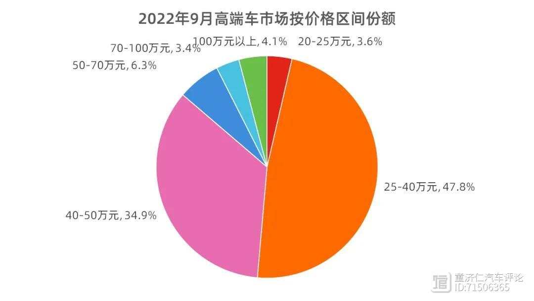 高档汽车品牌调价表格，豪华座驾的价格调整与市场趋势分析