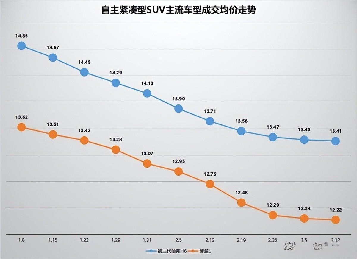 汽车品牌降价事件案例分析，背后的原因与影响