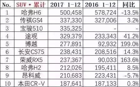 2017汽车品牌销售排行，一场全球品牌的竞争与较量