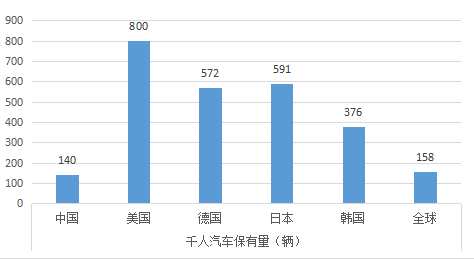 全球汽车产业巨头，世界著名汽车品牌排序一览