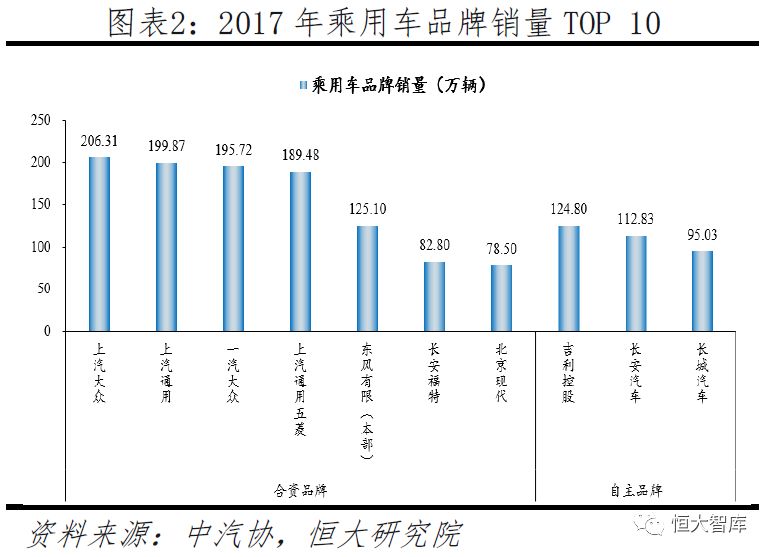 全球汽车产业巨头，世界著名汽车品牌排序一览