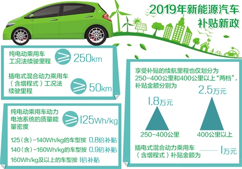 新能源汽车品牌补贴政策的实施与影响