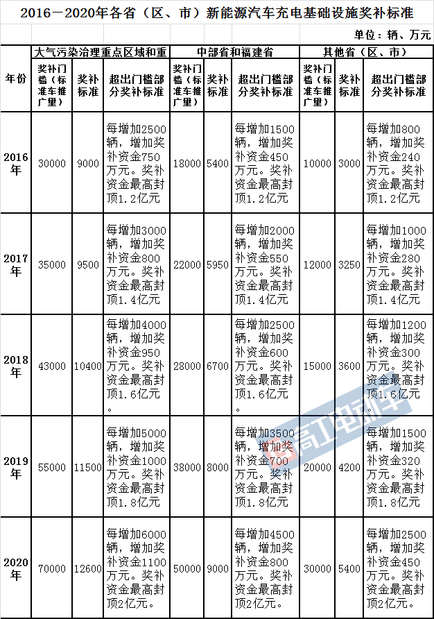 新能源汽车品牌补贴政策的实施与影响