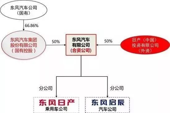 揭秘假合资汽车品牌，真相大白于天下