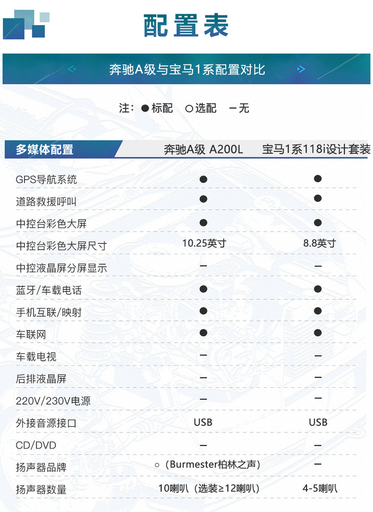 汽车品牌分等级，如何选择适合自己的汽车？