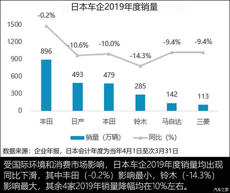 日系汽车品牌销售，魅力何在？市场表现及前景展望