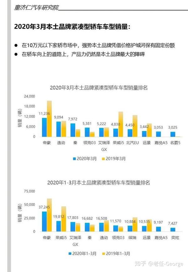 日系汽车品牌销售，魅力何在？市场表现及前景展望