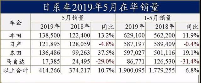 日系汽车品牌销售，魅力何在？市场表现及前景展望