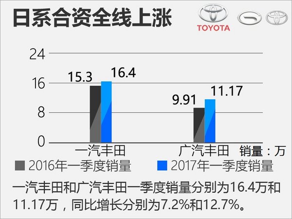 日系汽车品牌销售，魅力何在？市场表现及前景展望