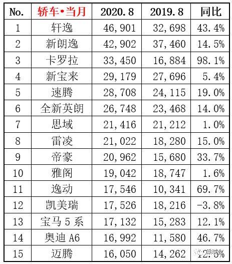 汽车品牌繁多，涵盖了各个细分市场。以下是20个知名的汽车品牌，包括一些国内外知名品牌。