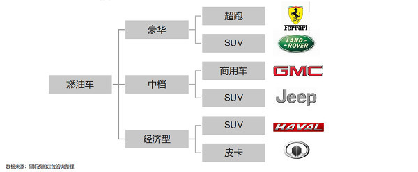 汽车品牌档次划分图解，豪华、中档与经济型三大阵营一览无余