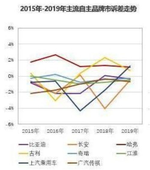 汽车品牌的忠诚度，谁是消费者的首选？