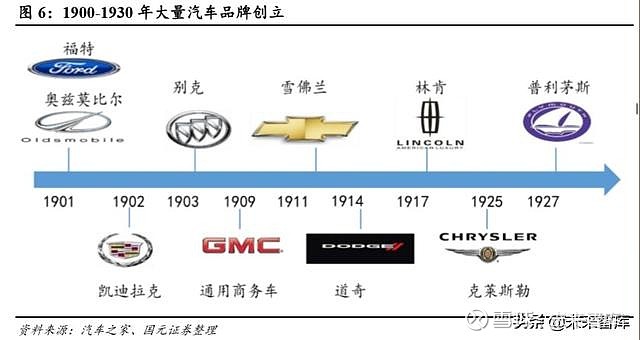 美国汽车品牌，一场创新与领导力的盛宴