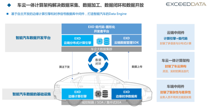 汽车品牌升级百云，打造数字化未来新篇章