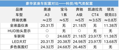 汽车品牌档次分析，从入门级到豪华顶级，谁才是你的理想之选？