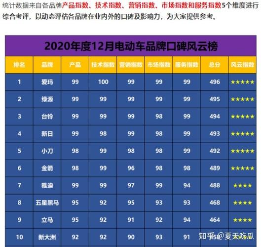 新国标汽车品牌大全，为您的出行保驾护航