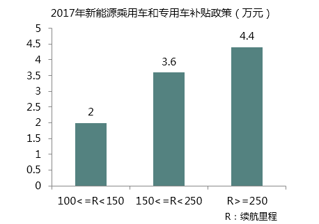 汽车市场是一个庞大的市场，消费者的需求也是千差万别的。在众多的汽车品牌中，经济型汽车品牌因其高性价比、低油耗、易维修等特点，受到了许多消费者的青睐。本文将从经济型汽车品牌的定义、市场现状、消费者需求等方面进行分析，以期为大家提供一些有价值的信息。