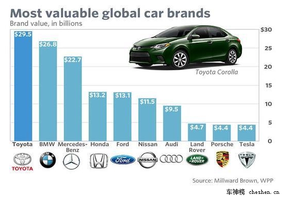 全球知名汽车品牌价格解析，豪华与实惠的完美结合