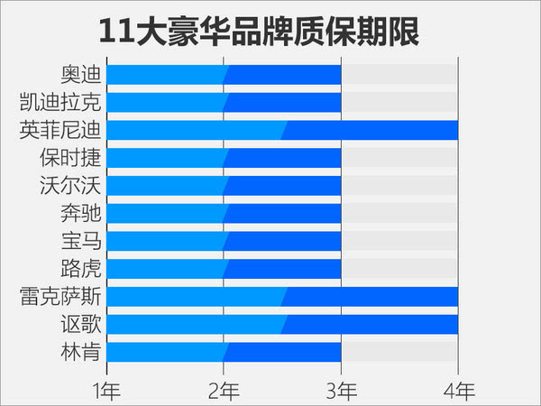 汽车品牌科普价格查询，了解各品牌车型及价格区间