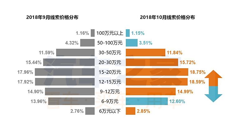 汽车品牌科普价格查询，了解各品牌车型及价格区间