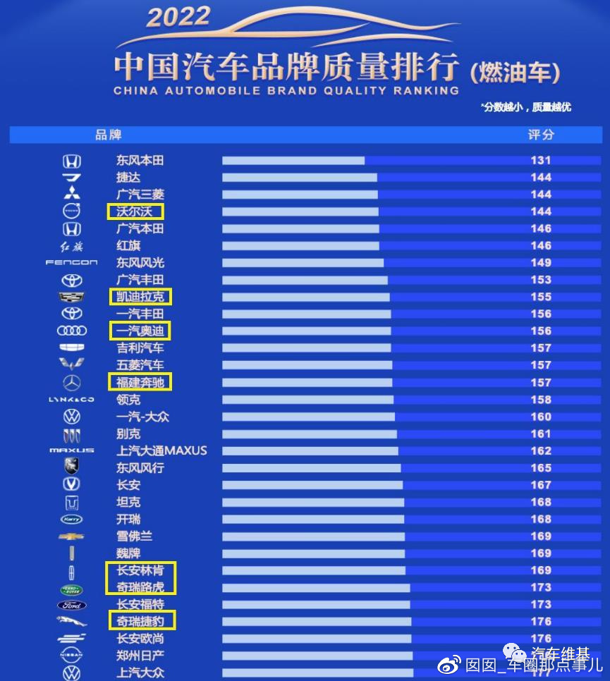 全球汽车品牌分类档次一览，豪华、中高级与经济型车款大解析