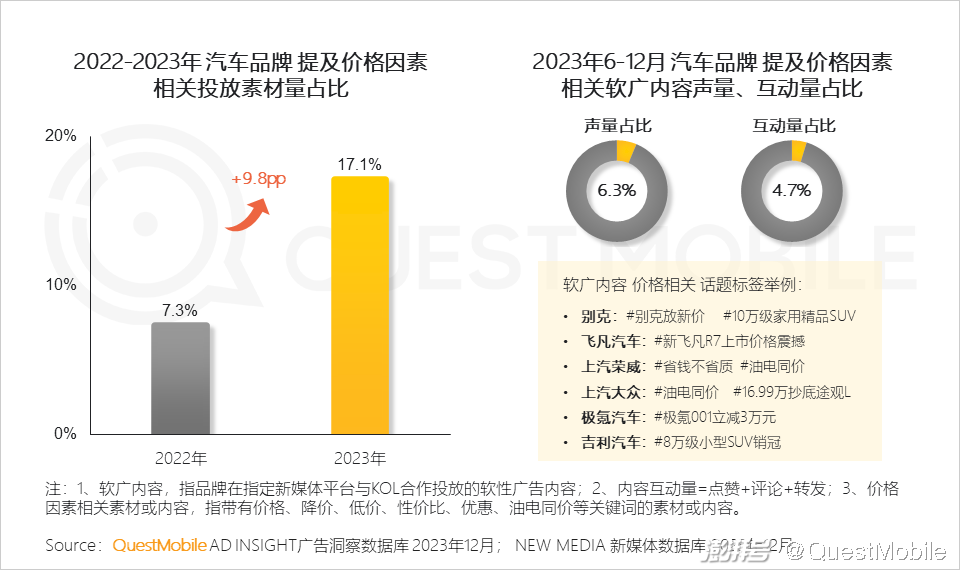 汽车品牌营销模型图解析，打造成功汽车品牌的全方位策略