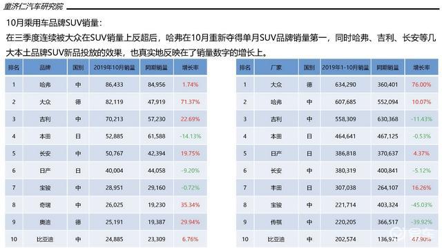 汽车品牌市场分析与战略规划表格模板