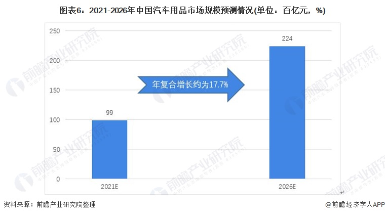 汽车品牌市场分析与战略规划表格模板