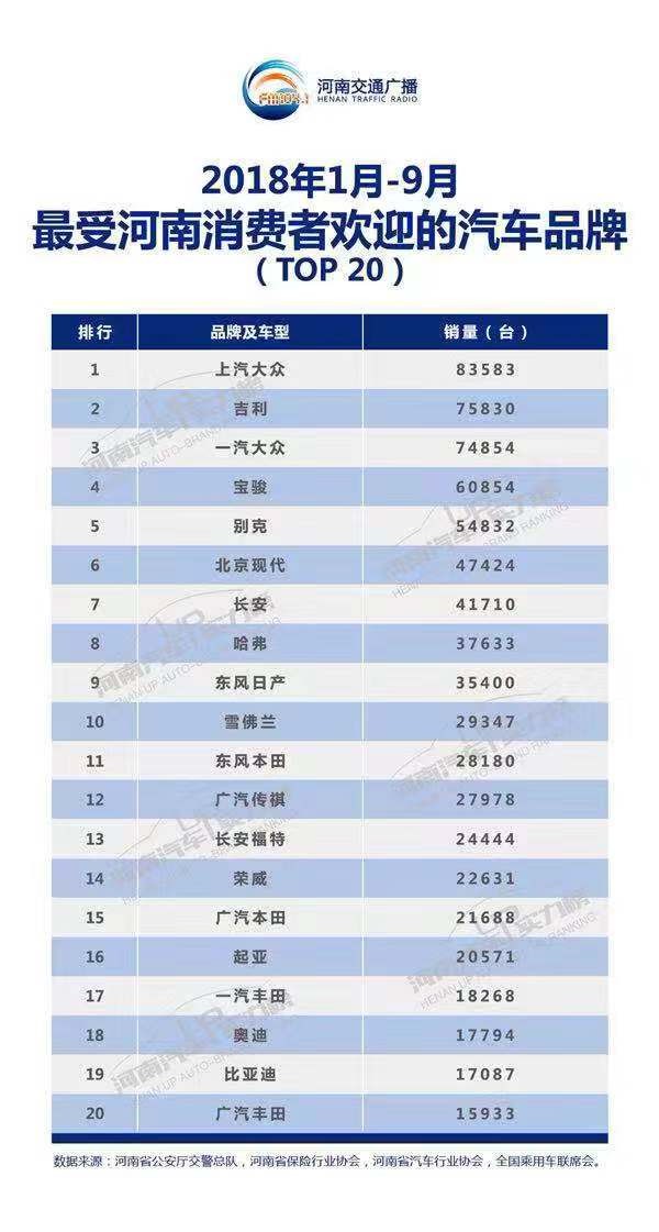 河南汽车品牌大全排名——河南省汽车行业发展现状分析