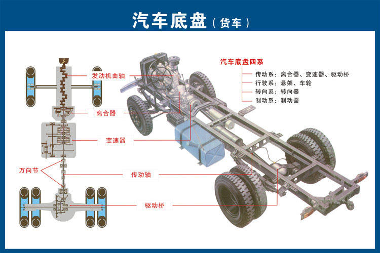 汽车刹车系统的发展与演变，哪些品牌拥有脚刹？