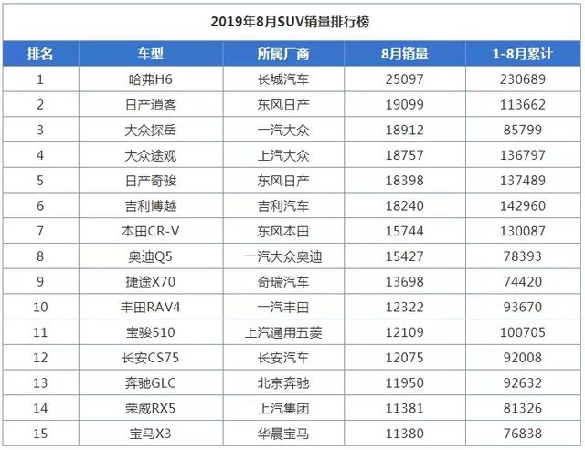 汽车品牌等级划分及市场分析