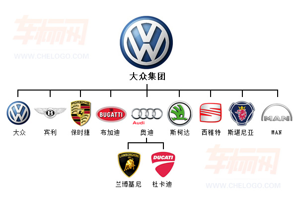 大众合金汽车品牌介绍