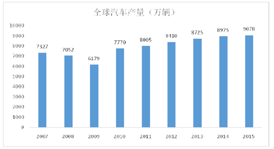 2022年全球汽车品牌销售报告，竞争格局与市场趋势分析