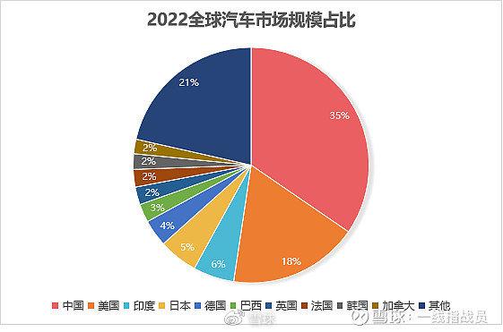 2022年全球汽车品牌销售报告，竞争格局与市场趋势分析