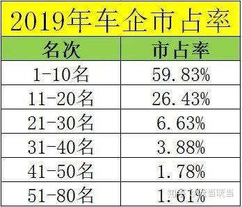 汽车品牌几个档次比较好？