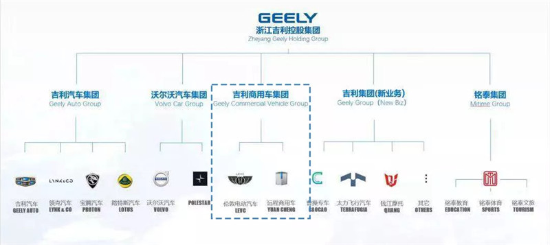 吉利集团汽车品牌架构