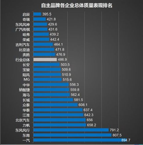 中国汽车品牌图国产排名