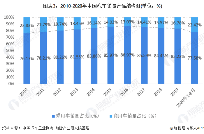 中国各省汽车品牌销量数据解析，市场现状与未来趋势