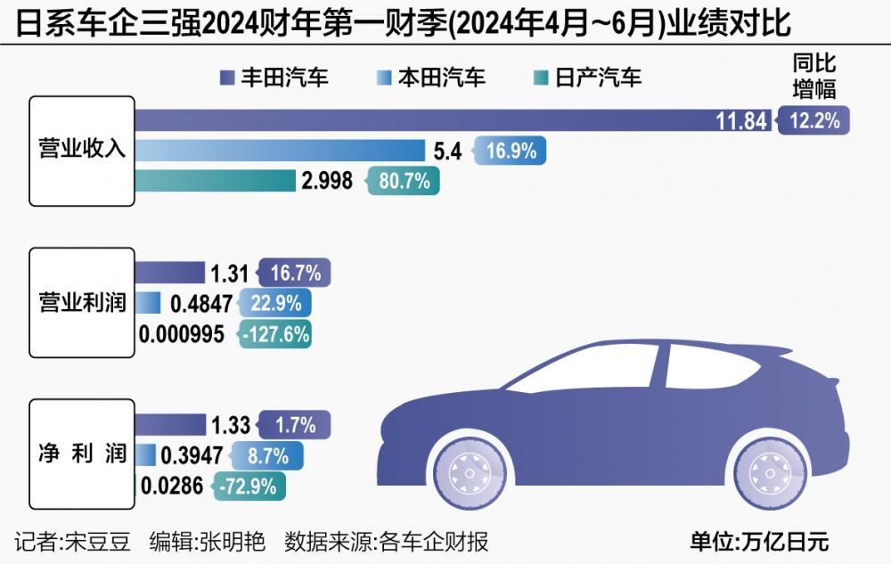 日本汽车品牌的亏损现状及其原因分析