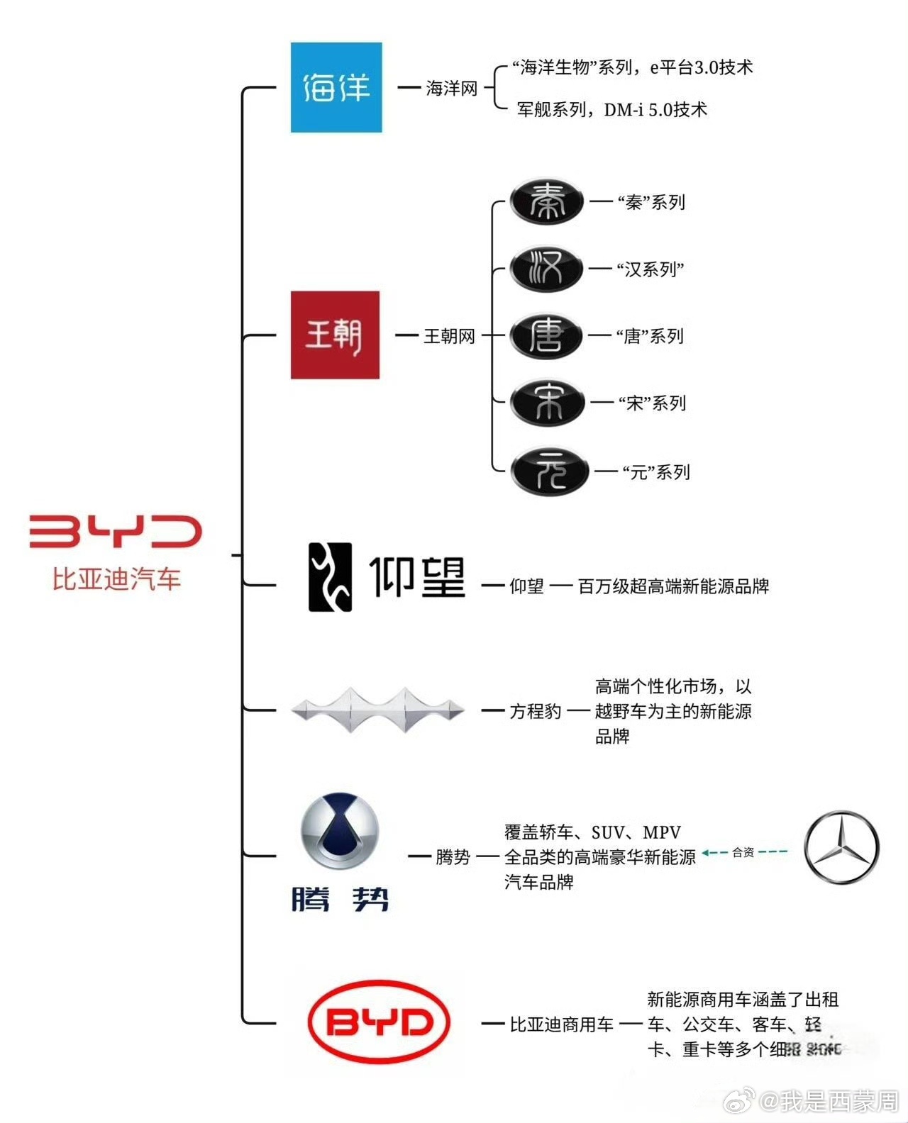 比亚迪汽车品牌命名由来