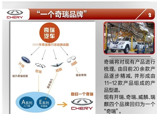 奇瑞汽车品牌分网分销策略