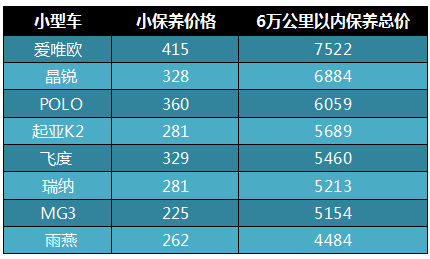 汽车维护省钱攻略，哪个品牌最经济实惠？