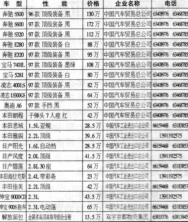 比较便宜得汽车品牌