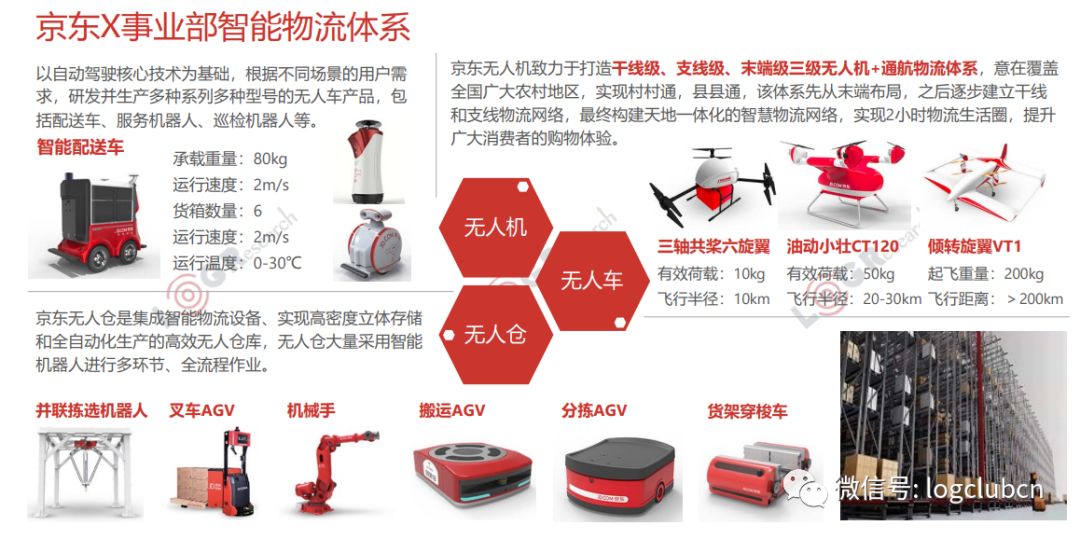 顺丰快递与汽车品牌的跨界合作，共创智能物流新格局