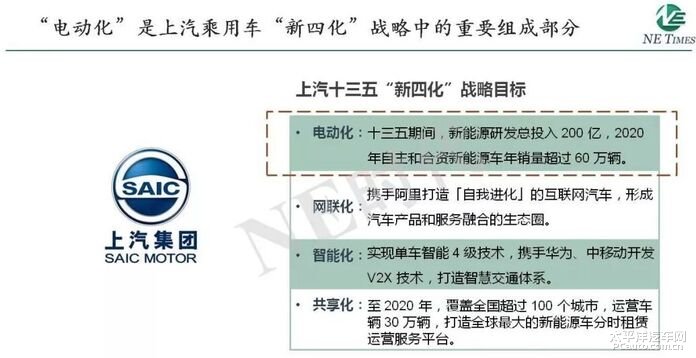 上汽公司的多元化汽车品牌战略