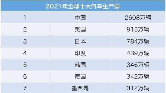 全球汽车品牌出产国家一览