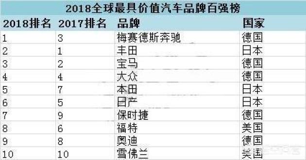 2016年全球汽车品牌产量分析报告